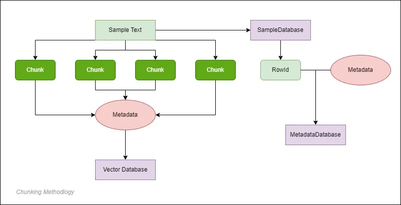 chunking_diagram