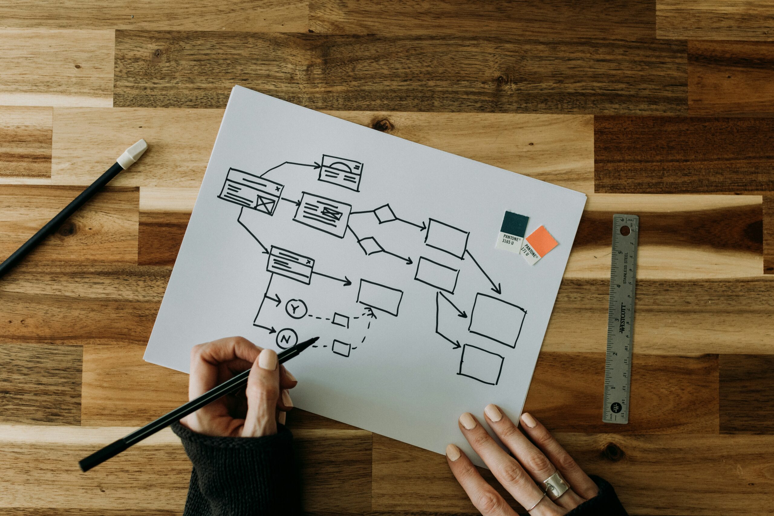 Structural Design Pattern: Composite