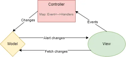 mvc_flow_diagram