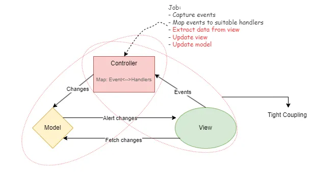 mvc_flow_diagram_illustration