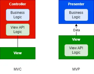 mvc_mvp_diff