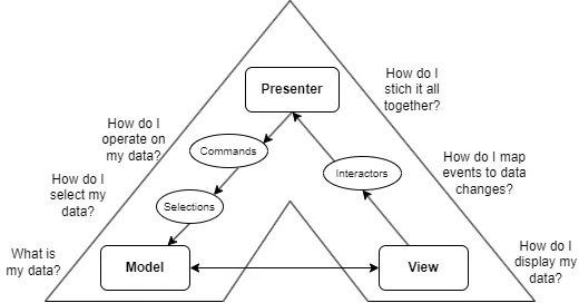 mvp_diagram