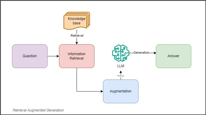 rag_diagram